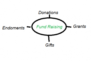 fund raising